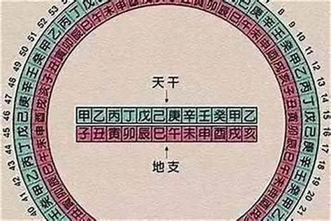 五鬼八字|八字五鬼的查法(八字带五鬼的表现和化解)